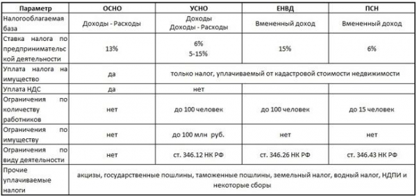 Как открыть ООО в Москве: пошаговые действия