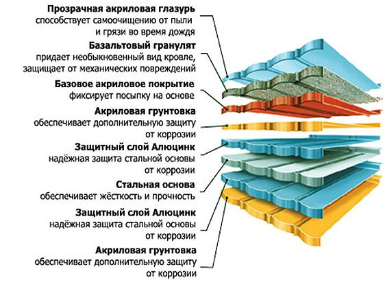 Как начать производство металлочерепицы в России: пошаговое руководство Как начать производство металлочерепицы в России: пошаговое руководство