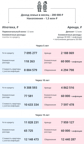 Какие существуют плюсы и минусы ипотечного кредитования?