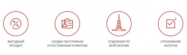 Мосгорломбард: регистрация личного кабинета, вход, функционал ЛК