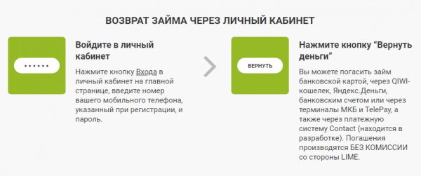 Вход в личный кабинет Лайм займ