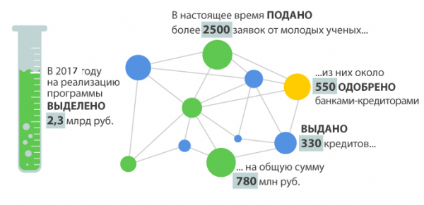 Ипотечный кредит на жилье для работников бюджетной сферы