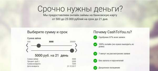 Оформление займа в Cash to you: преимущества МФО, условия сотрудничества Оформление займа в Cash to you: преимущества МФО, условия сотрудничества