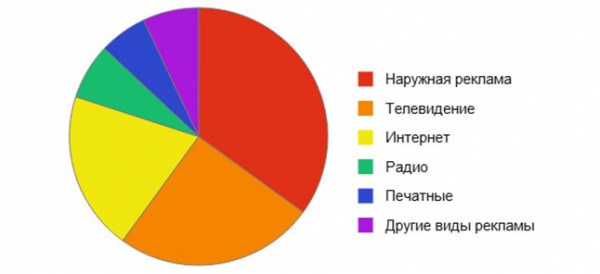 Франшиза мини пекарни &ndash; 8 компаний для бизнеса