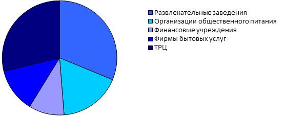 Бизнес по производству