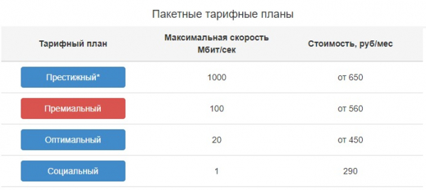 Как войти в личный кабинет клиенту &laquo;Прайд&raquo; в Нижневартовске