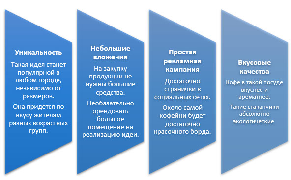 7 новых идей для малого бизнеса 7 новых идей для малого бизнеса