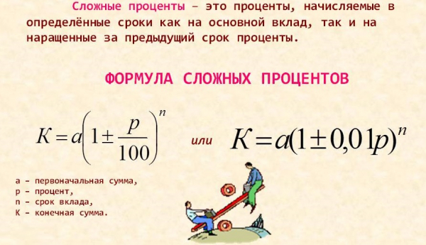 Как выполнить расчет процентов по договору займа: основные правила, использование онлайн-калькулятора Как выполнить расчет процентов по договору займа: основные правила, использование онлайн-калькулятора