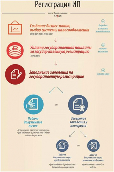 5 факторов, определяющих, выгодно ли заниматься шугарингом на дому 5 факторов, определяющих, выгодно ли заниматься шугарингом на дому