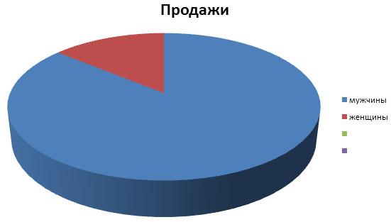 Как открыть рыболовный магазин? Как открыть рыболовный магазин?