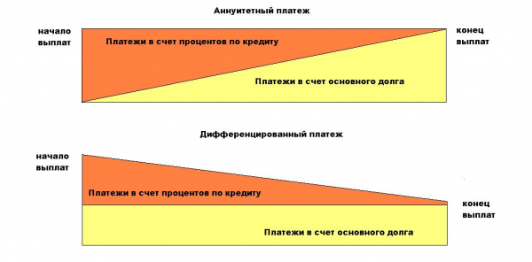 Особенности ипотечного кредита в Казахстане
