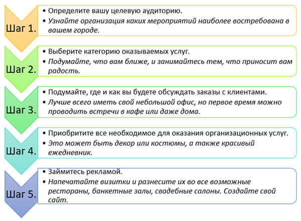 Куда вложить 100 тысяч рублей: 3 варианта