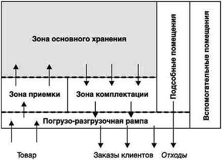Продуктовый интернет магазин: пошагово, как открыть