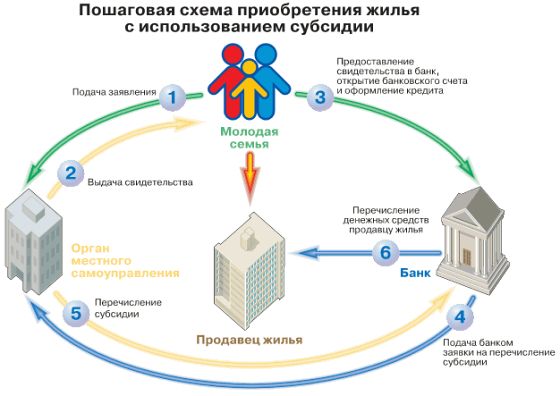 Процентные ставки по ипотечным кредитам в разных банках
