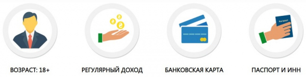 Оформление займа на карту без отказа: выбор МФО, условия для заемщиков