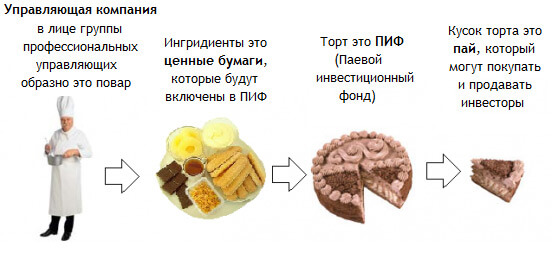 Куда вложить 100 тысяч рублей: 3 варианта