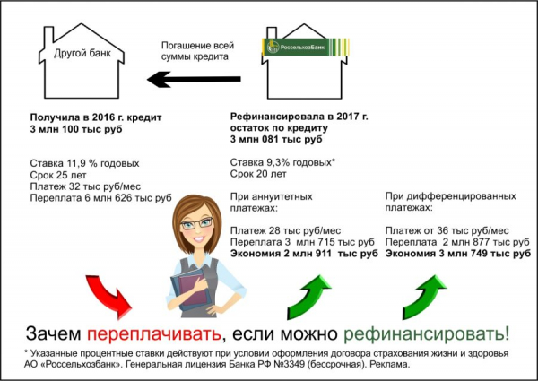 Ипотека при банкротстве физических лиц в 2021 году