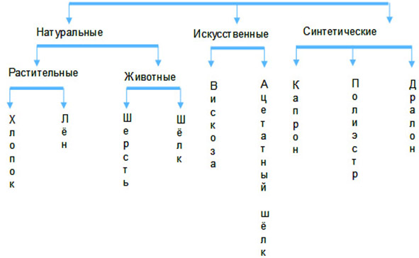 Какое нужно оборудование для производства носков? Какое нужно оборудование для производства носков?