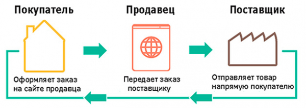 Как заработать на кризисе: обзор 10 идей