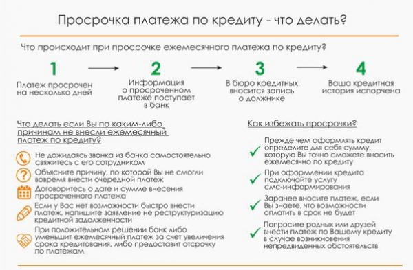 Что будет, если не платить ипотечный кредит? Последствия невыплаты ипотеки