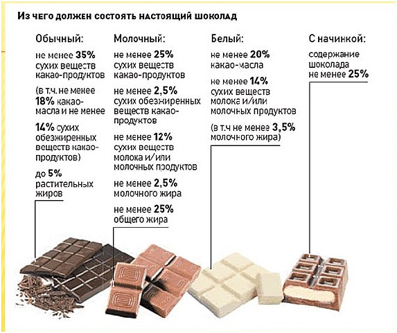 Технология и оборудование для производства шоколада