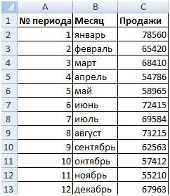 Инструкция со скриншотами, как составить план продаж Инструкция со скриншотами, как составить план продаж