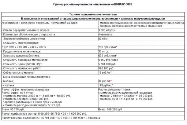 Технология производства молока: особенности производственного процесса Технология производства молока: особенности производственного процесса