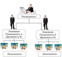 4 основных показателя эффективности производства 4 основных показателя эффективности производства