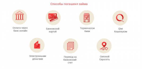 Можно ли оформить займ онлайн без телефона: выбор МФО, требования к заемщику