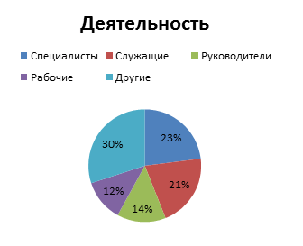 Пошаговый бизнес план фаст фуда