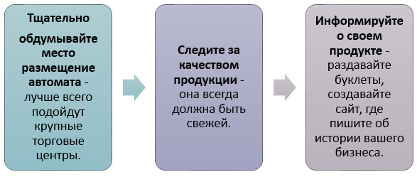 7 новых идей для малого бизнеса 7 новых идей для малого бизнеса