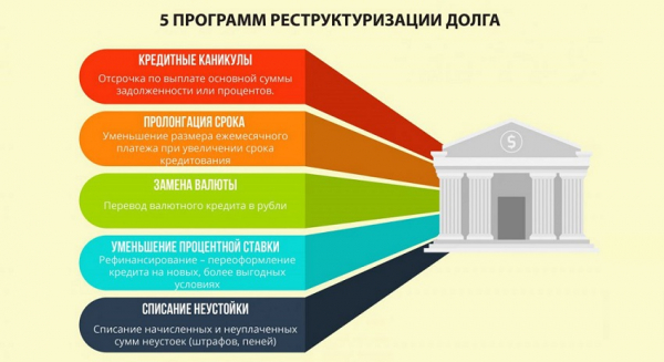 Реструктуризация займа: преимущества и недостатки, правила оформления