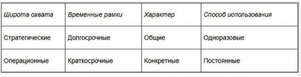 Что такое бизнес план?
