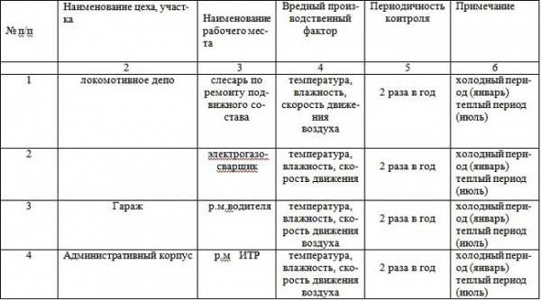 Производственный контроль на предприятии: программа и цель Производственный контроль на предприятии: программа и цель