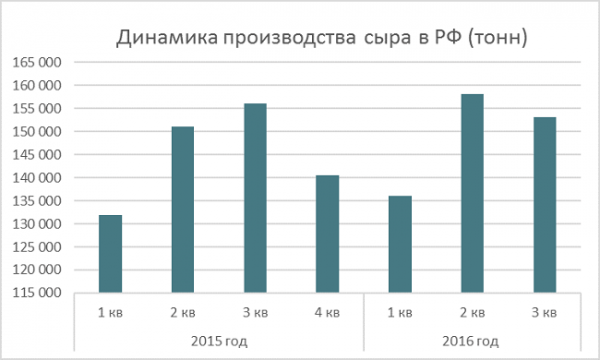 Оборудование для производства сыра: стоимость и характеристика Оборудование для производства сыра: стоимость и характеристика