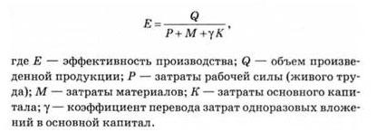 4 основных показателя эффективности производства 4 основных показателя эффективности производства