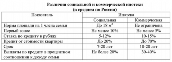 Как взять коммерческую ипотеку физическому лицу? Как взять коммерческую ипотеку физическому лицу?