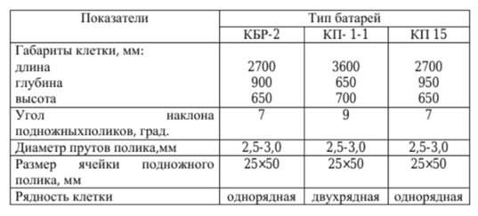 3 этапа запуска бизнеса по разведению кур-несушек и бройлеров 3 этапа запуска бизнеса по разведению кур-несушек и бройлеров