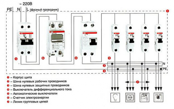 Производство электрощитового оборудования, как бизнес идея