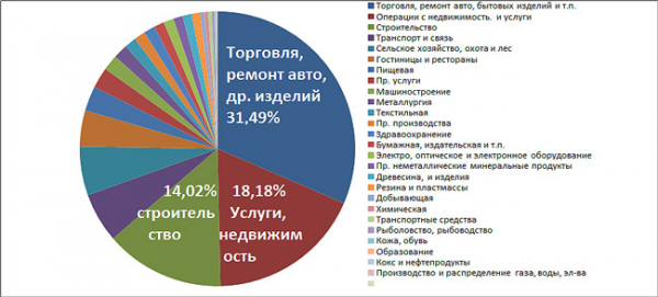 Идеи бизнеса с незначительными инвестициями: ТОП-5 вариантов Идеи бизнеса с незначительными инвестициями: ТОП-5 вариантов