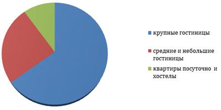 Инструкция, как открыть свою гостинницу с нуля Инструкция, как открыть свою гостинницу с нуля