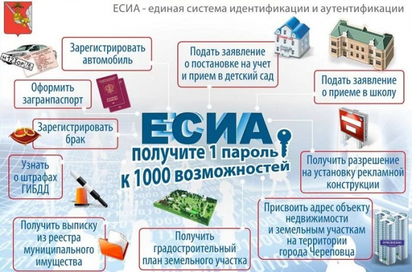 Федеральная налоговая служба &ndash; как создать личный кабинет налогоплательщика