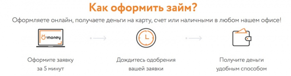 Как получить займ на карту в Магнитогорске: условия сотрудничества с МФО, преимущества кредитования Как получить займ на карту в Магнитогорске: условия сотрудничества с МФО, преимущества кредитования