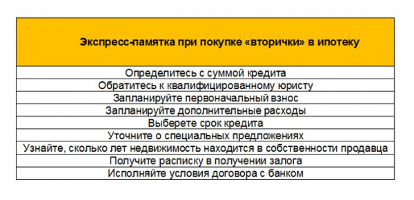 Как взять ипотечный кредит на вторичное жилье?