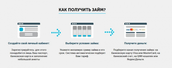 Как оформить займ на карту в Сургуте: преимущества кредитования, условия для заемщиков Как оформить займ на карту в Сургуте: преимущества кредитования, условия для заемщиков