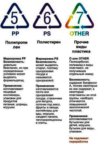 Производство пластмассовых изделий: анализ, оборудование, окупаемость