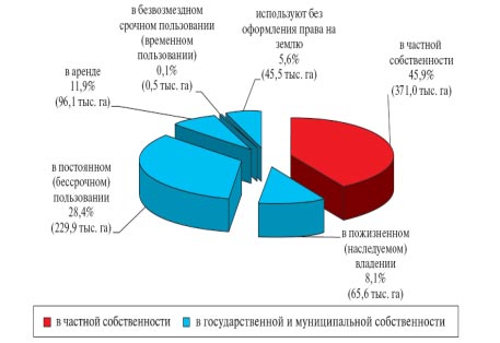Как купить земельный участок у государства без лишних трат? Как купить земельный участок у государства без лишних трат?
