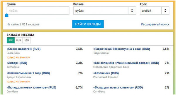 Виды пассивного дохода в интернете: ТОП-6 вариантов