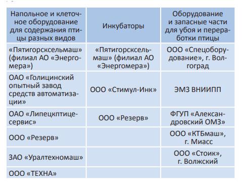 3 этапа запуска бизнеса по разведению кур-несушек и бройлеров 3 этапа запуска бизнеса по разведению кур-несушек и бройлеров
