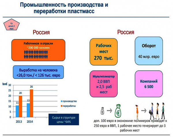 Производство пластмассовых изделий: анализ, оборудование, окупаемость